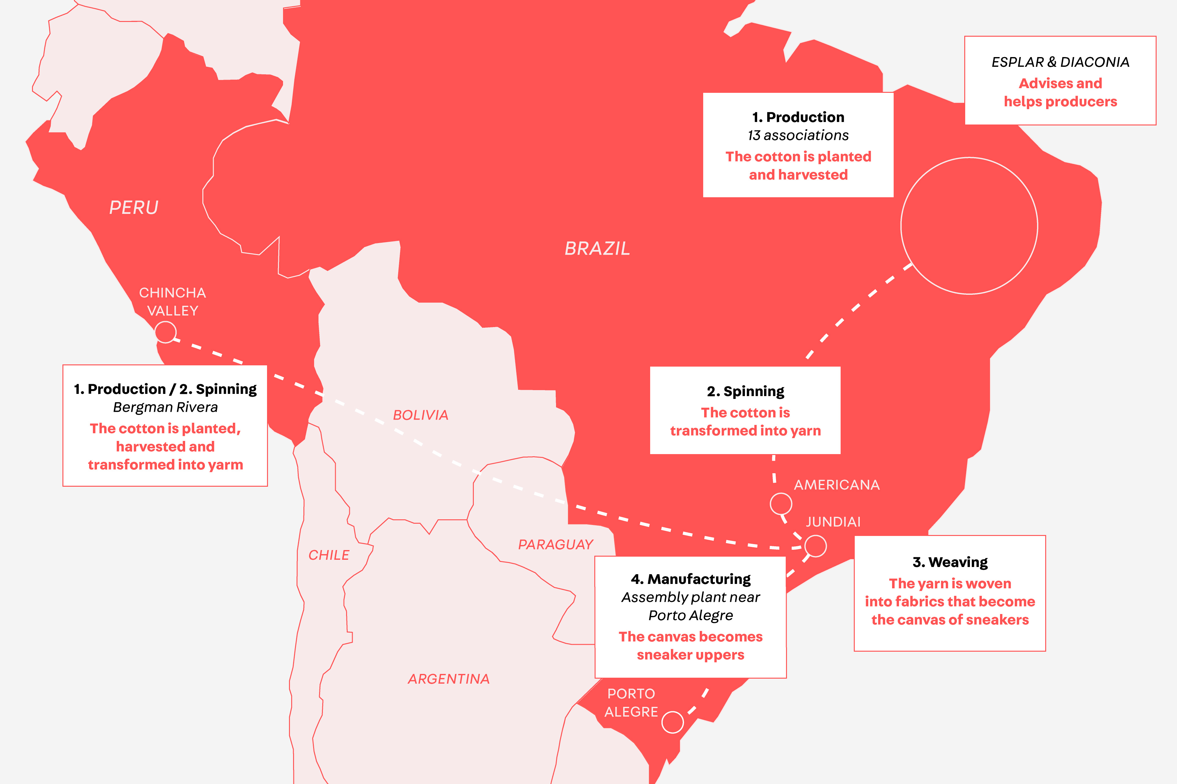 Mapa da América do Sul reproduzindo os caminhdos da produção de algodão orgânico VEJA